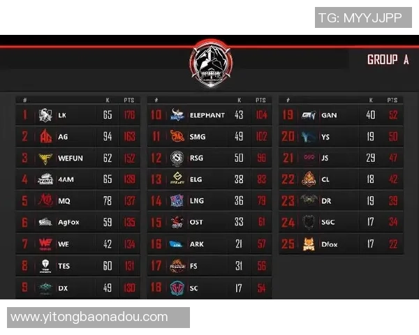 和平精英评论：WE战队在比赛中的整体表现与压制策略分析