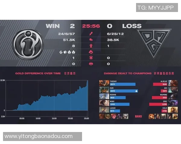 深入分析IG战队的整体压制策略与战术执行方法