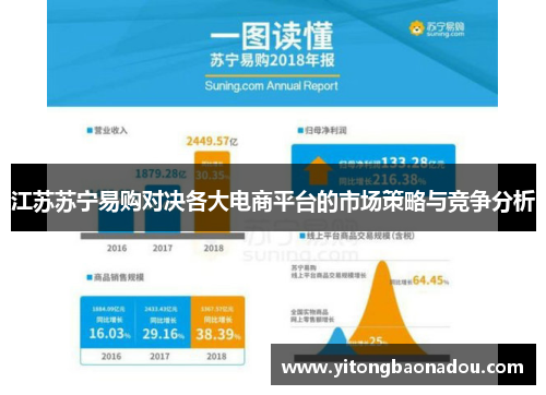 江苏苏宁易购对决各大电商平台的市场策略与竞争分析